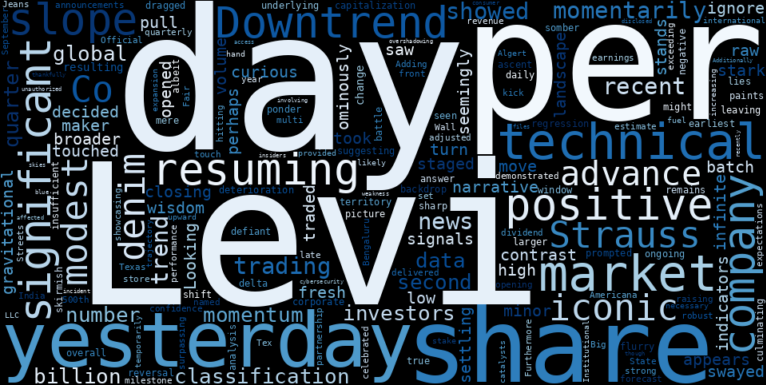 LOESS trend regression chart or WordCloud graph for Levi Strauss (LEVI): An Unseen Force Pushes Denim Giant Upward, Defying a Resuming Downtrend. What's the Discovery? (LEVI)