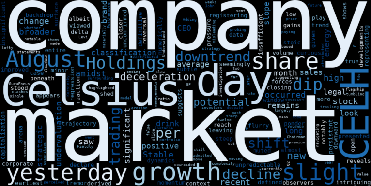 WordCloud for Celsius Holdings