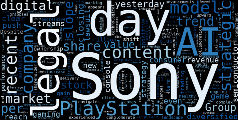 WordCloud for Sony Group