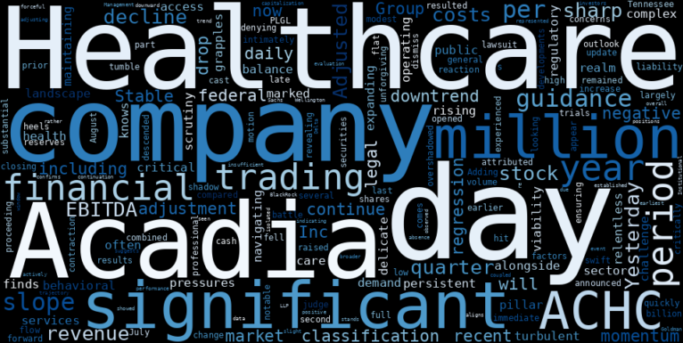 LOESS trend regression chart or WordCloud graph for Institutional Maneuvers and a Stable Downtrend: What's Behind Acadia Healthcare's (ACHC) Recent Tumble? (ACHC)