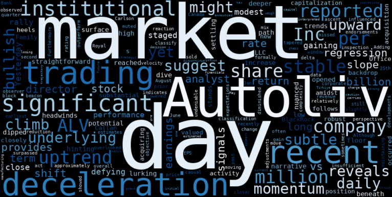 LOESS trend regression chart or WordCloud graph for Autoliv (ALV) Climbs, But Is a Hidden Deceleration Masking Potential Downside? (ALV)