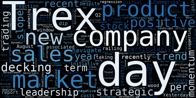 LOESS trend regression chart or WordCloud graph for Trex Company (TREX) Sees a Dip as Uptrend Weakens Despite Strategic Leadership Shift (TREX)