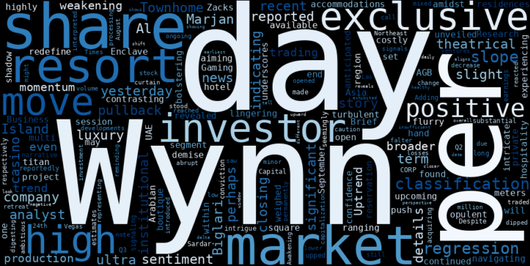 LOESS trend regression chart or WordCloud graph for Wynn Resorts (WYNN) Takes a Hit: Are Big Players Cashing Out as Luxury Expansions Clash with a Costly Exit? (WYNN)