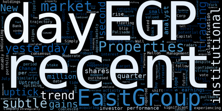 LOESS trend regression chart or WordCloud graph for EastGroup Properties (EGP) Sees Subtle Uptick as Institutional Bets Hint at a Turning Point for its Resuming Uptrend (EGP)