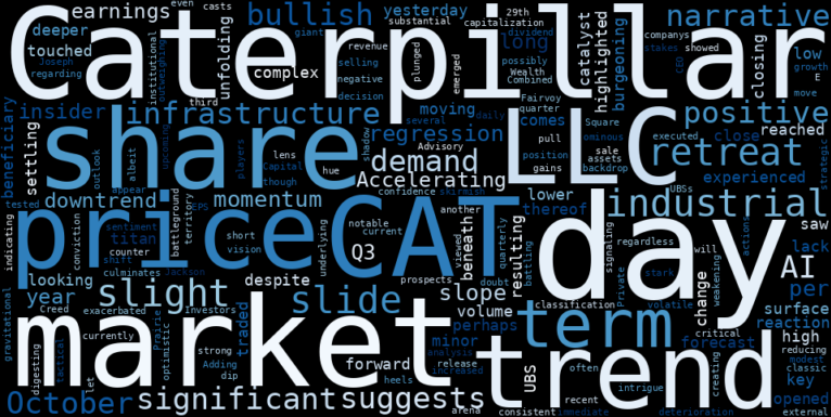 WordCloud for Caterpillar