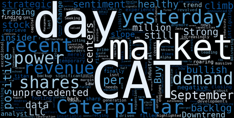 LOESS trend regression chart or WordCloud graph for Caterpillar (CAT) Climbs Unexpectedly: Is the Industrial Giant Shifting Gears Amidst a Stabilizing Downtrend? (CAT)