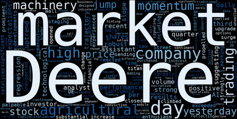 WordCloud for Deere & Company