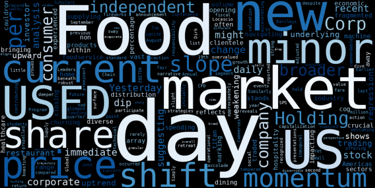 LOESS trend regression chart or WordCloud graph for US Foods Holding Corp. (USFD) Sees a Minor Drop: Is the Weakening Uptrend a Signal to Act Before the Crowd? (USFD)