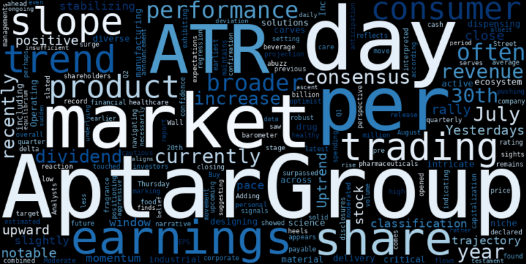 LOESS trend regression chart or WordCloud graph for AptarGroup (ATR) Rallies Ahead of Earnings: Is This Uptrend Stabilizing or Just the Calm Before the Storm? (ATR)
