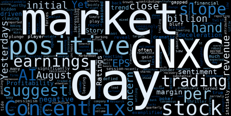LOESS trend regression chart or WordCloud graph for Concentrix (CNXC) Stages a Shocking Reversal: Is This the Unseen Catalyst for an Explosive Breakout? (CNXC)