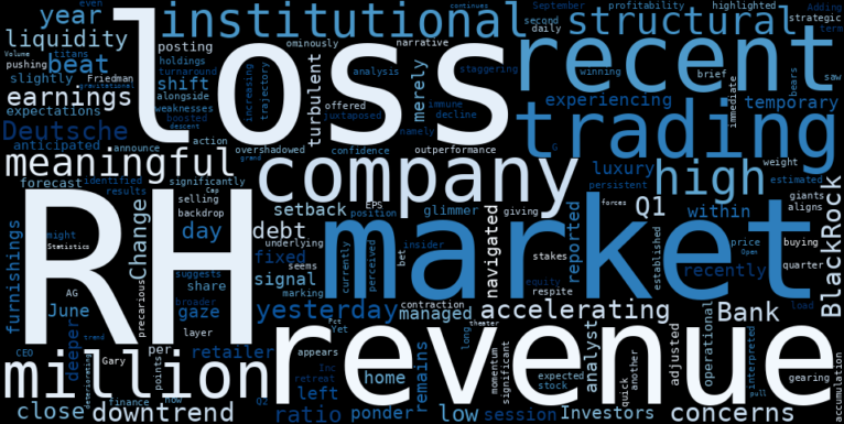WordCloud for RH