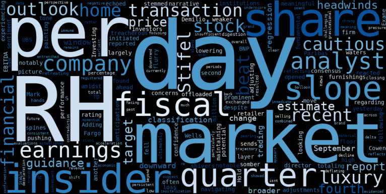 WordCloud for RH