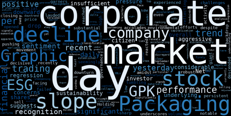 LOESS trend regression chart or WordCloud graph for Graphic Packaging (GPK) Tumbles: Why a Top ESG Ranking Couldn't Halt the Stable Downtrend's Grip (GPK)