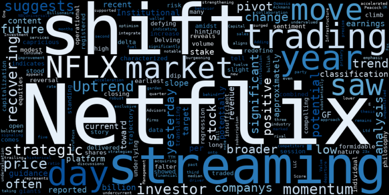 WordCloud for Netflix