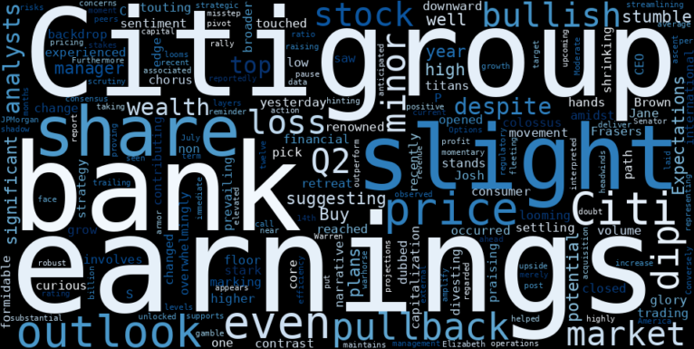 WordCloud for Citigroup