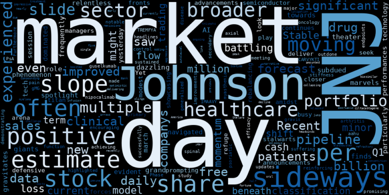 WordCloud for Johnson & Johnson
