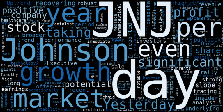 WordCloud for Johnson & Johnson