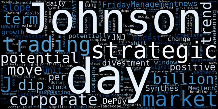 WordCloud for Johnson & Johnson