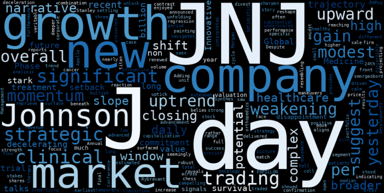 LOESS trend regression chart or WordCloud graph for JNJ's Modest Gain Hides a Volatile Truth: Is a $20 Billion Divestiture Masking a Weakening Uptrend? (JNJ)