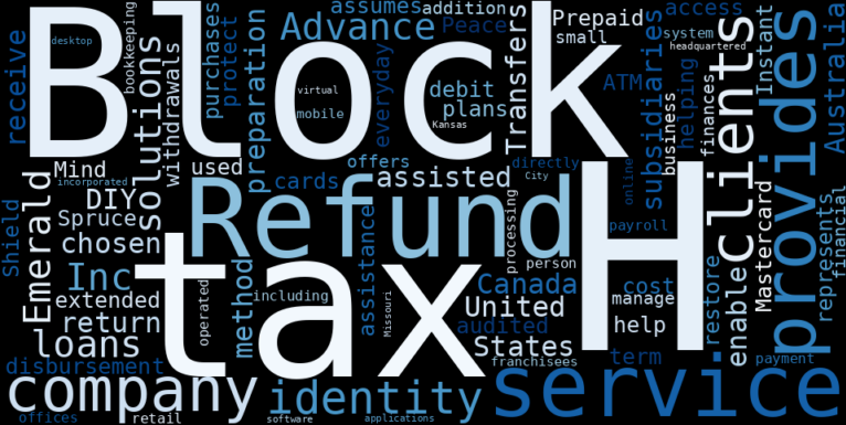 WordCloud Graph for H&R Block (HRB)