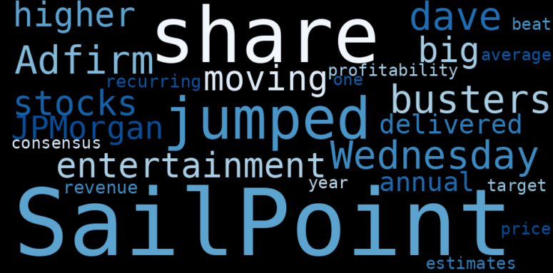 SailPoint Technologies Holdings