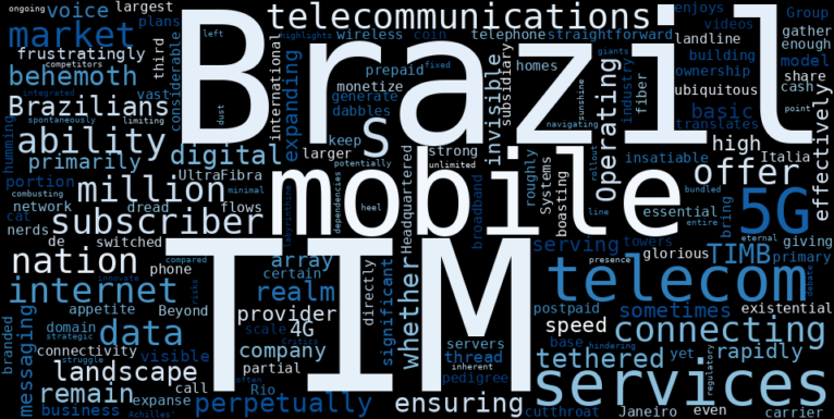 WordCloud Graph for TIM S.A. (TIMB)