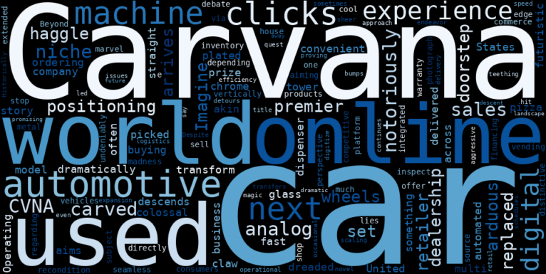 WordCloud Graph for Carvana Co. (CVNA)