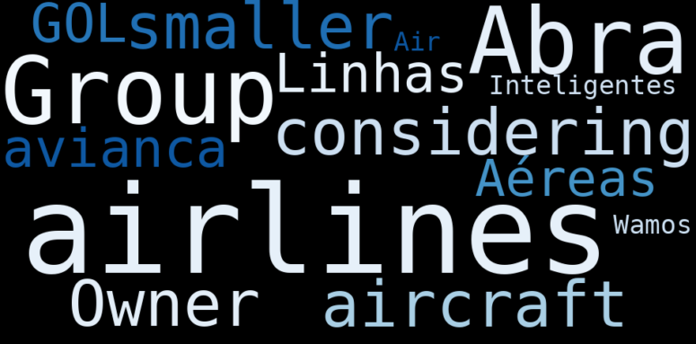 GOL Linhas Aereas Inteligentes