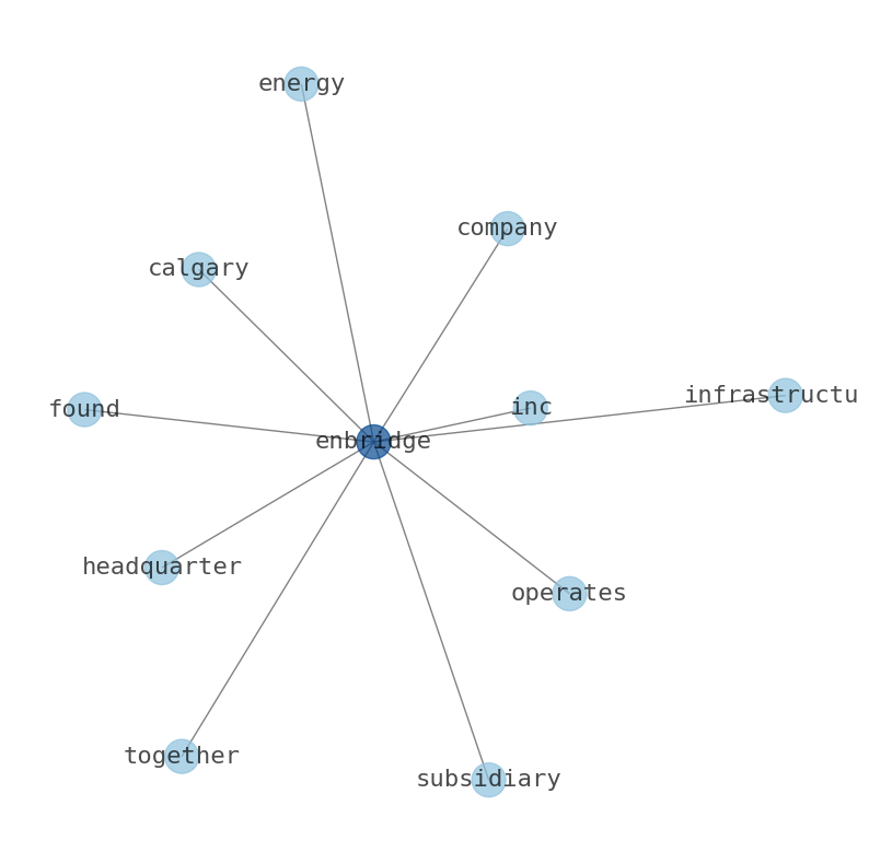 stock-info-nets-best-summary-graphs-about-enbridge