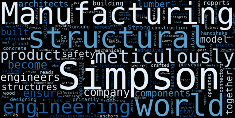 WordCloud Graph for Simpson Manufacturing Company (SSD)