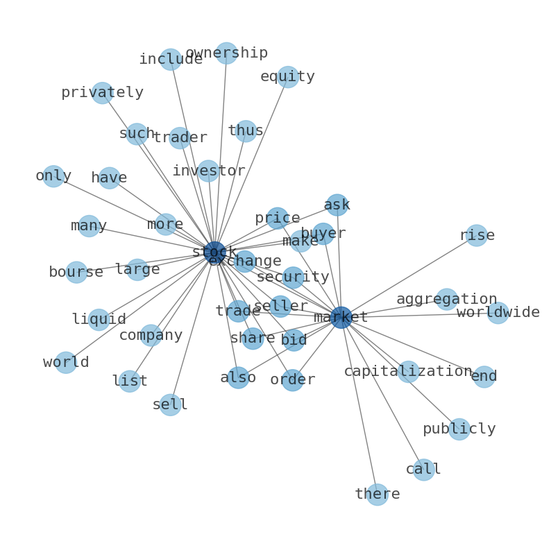 Concept map for Walker & Dunlop (WD)