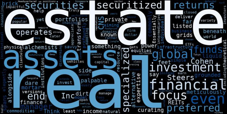 WordCloud Graph for Cohen & Steers (CNS)