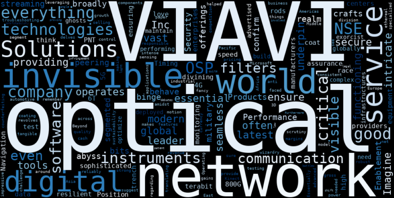WordCloud Graph for Viavi Solutions (VIAV)