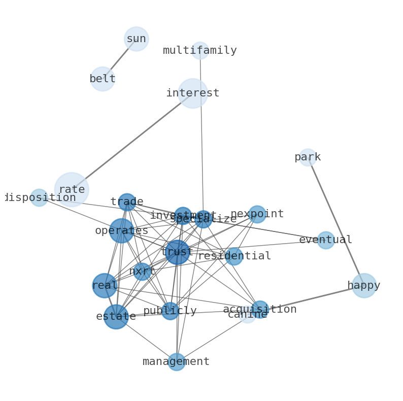 Semantic Network for NexPoint Residential Trust (NXRT)