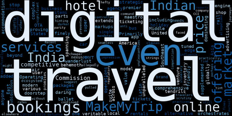 WordCloud Graph for MakeMyTrip (MMYT)