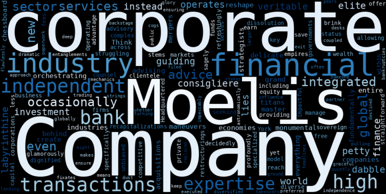 WordCloud Graph for Moelis & Company (MC)