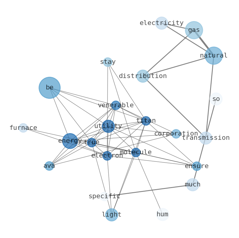 Semantic Network for Avista (AVA)