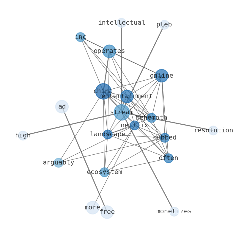 Semantic Network for iQIYI (IQ)