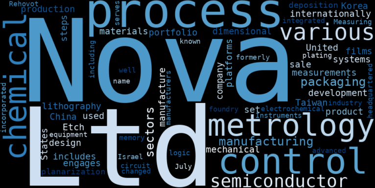 WordCloud Graph for Nova Ltd. (NVMI)