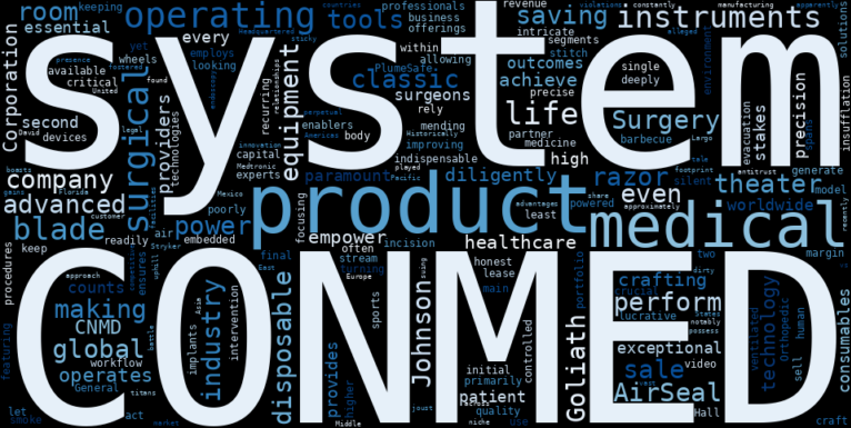 WordCloud Graph for CONMED (CNMD)