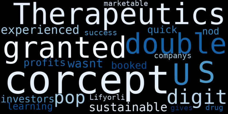 Corcept Therapeutics