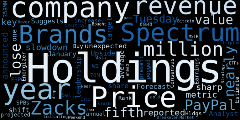 Spectrum Brands Holdings