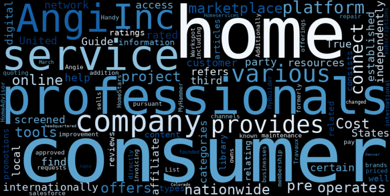 WordCloud Graph for Angi Inc. (ANGI)