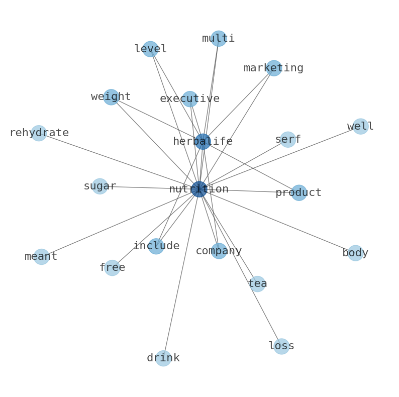 stock-info-nets-best-summary-graphs-about-herbalife-nutrition