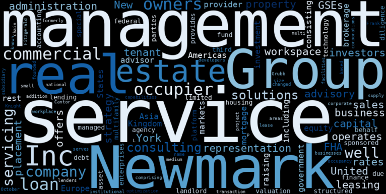 WordCloud Graph for Newmark Group (NMRK)