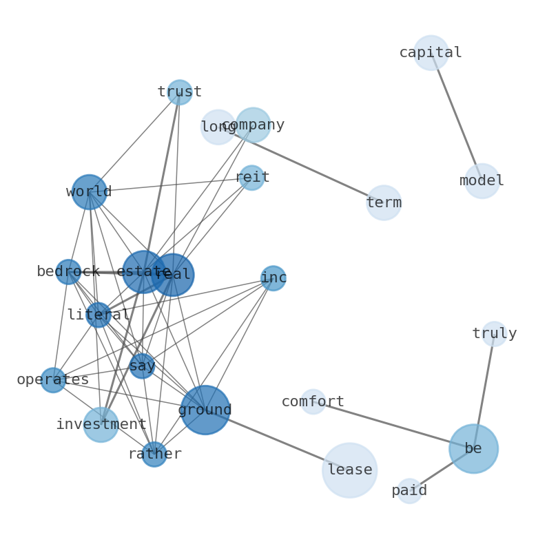 Semantic Network for Safehold (SAFE)
