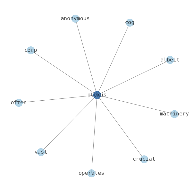 Concept map for Plexus (PLXS)