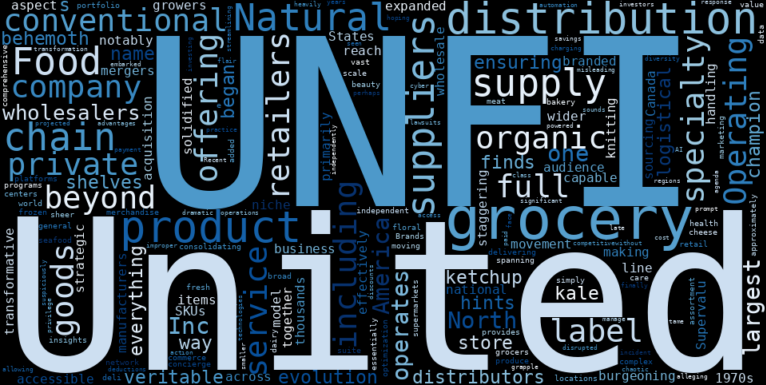 WordCloud Graph for United Natural Foods (UNFI)