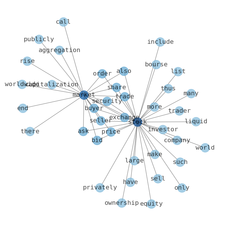 Concept map for Shoals Technologies Group (SHLS)