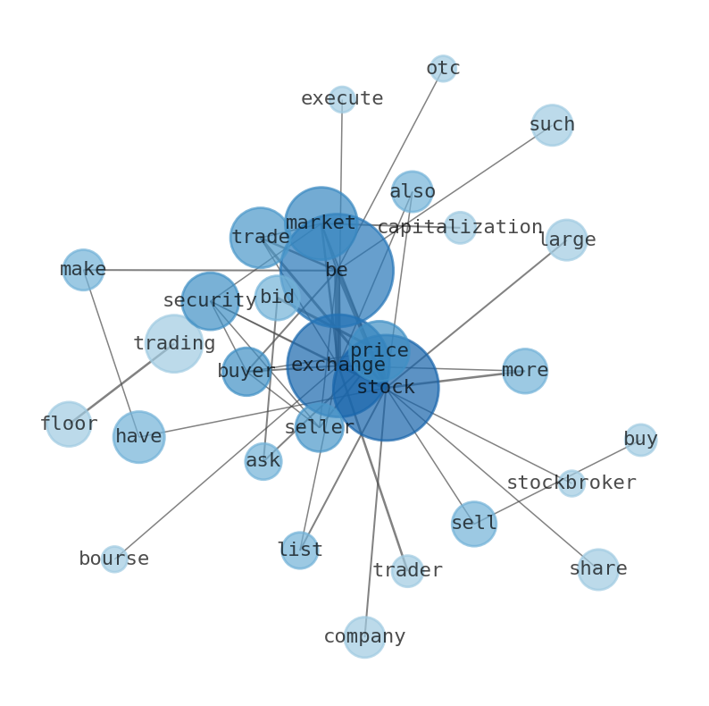 Semantic Network for Shoals Technologies Group (SHLS)